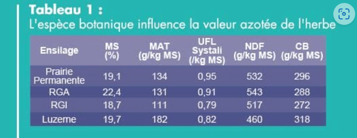 Tableau1_Espèce botanique