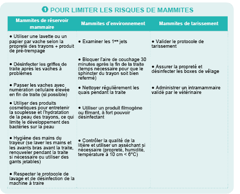 Article Gerer les mammites