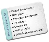 methode-desinfection