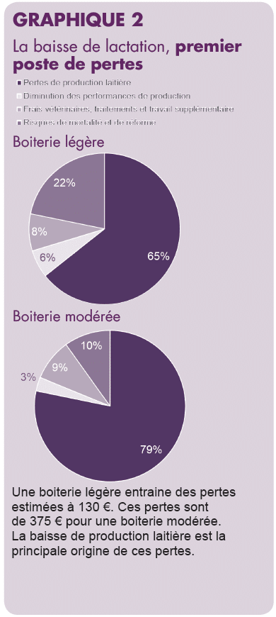 Boiteries_Graphique2