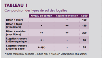 Tableau1B_Boiteries